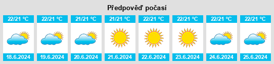 Výhled počasí pro místo Nova Sintra na Slunečno.cz