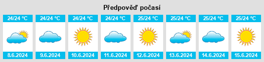 Výhled počasí pro místo Vila do Maio na Slunečno.cz