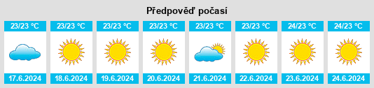 Výhled počasí pro místo Ribeira Brava na Slunečno.cz