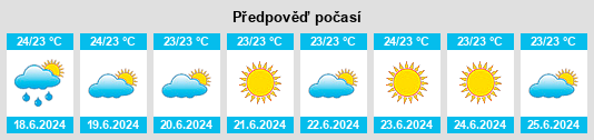 Výhled počasí pro místo Concelho do Tarrafal na Slunečno.cz