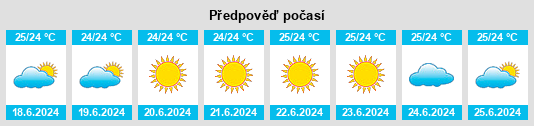 Výhled počasí pro místo Tarrafal na Slunečno.cz