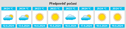 Výhled počasí pro místo São Filipe na Slunečno.cz