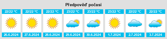 Výhled počasí pro místo São Domingos na Slunečno.cz
