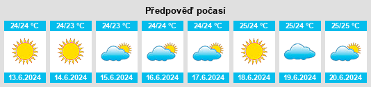 Výhled počasí pro místo Santa Cruz na Slunečno.cz