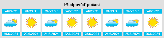Výhled počasí pro místo Sal Rei na Slunečno.cz