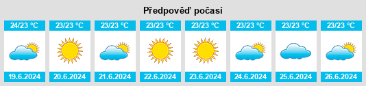 Výhled počasí pro místo Preguiça na Slunečno.cz