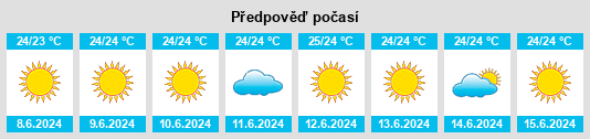 Výhled počasí pro místo Porto Novo na Slunečno.cz