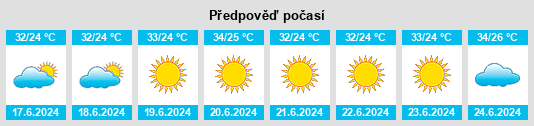 Výhled počasí pro místo Ḩadīdah na Slunečno.cz