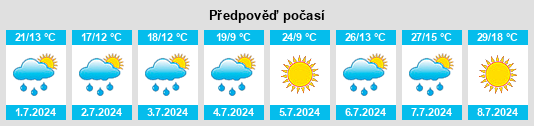 Výhled počasí pro místo Brno - Kohoutovice na Slunečno.cz