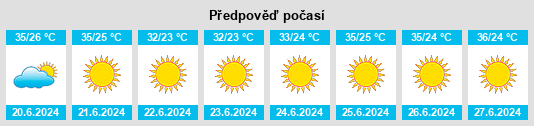 Výhled počasí pro místo Fīq na Slunečno.cz