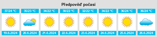 Výhled počasí pro místo Douma na Slunečno.cz