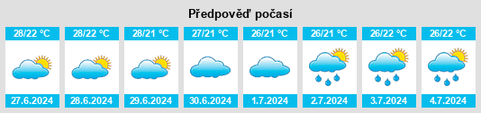 Výhled počasí pro místo Zumbi na Slunečno.cz