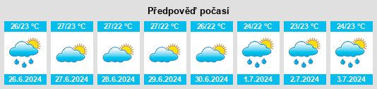Výhled počasí pro místo Xexéu na Slunečno.cz