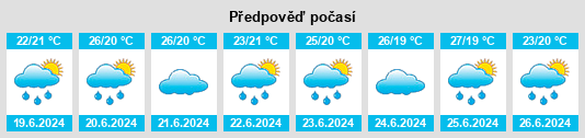 Výhled počasí pro místo Vertentes na Slunečno.cz