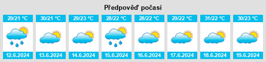 Výhled počasí pro místo Várzea Alegre na Slunečno.cz