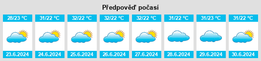 Výhled počasí pro místo Varjota na Slunečno.cz