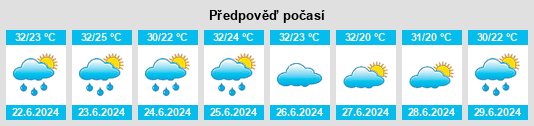 Výhled počasí pro místo Vargem Grande na Slunečno.cz