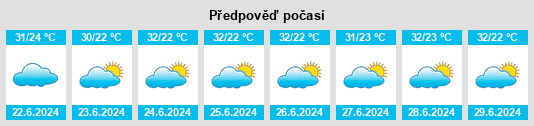 Výhled počasí pro místo Valença do Piauí na Slunečno.cz