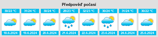 Výhled počasí pro místo Uruoca na Slunečno.cz