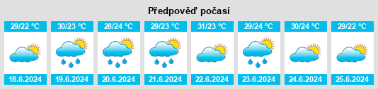 Výhled počasí pro místo Uruburetama na Slunečno.cz