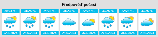 Výhled počasí pro místo Urbano Santos na Slunečno.cz