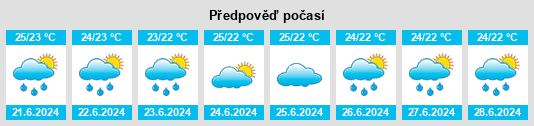Výhled počasí pro místo União dos Palmares na Slunečno.cz