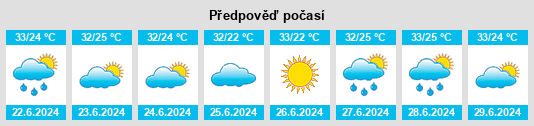 Výhled počasí pro místo União na Slunečno.cz