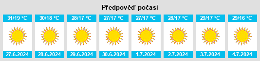 Výhled počasí pro místo Dayr ‘Aţīyah na Slunečno.cz