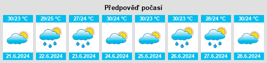 Výhled počasí pro místo Umirim na Slunečno.cz