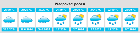 Výhled počasí pro místo Umbuzeiro na Slunečno.cz
