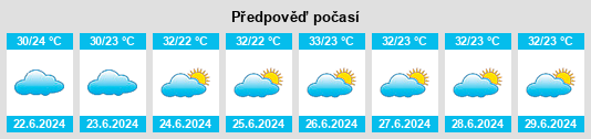 Výhled počasí pro místo Umbus na Slunečno.cz