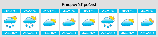 Výhled počasí pro místo Umarizal na Slunečno.cz