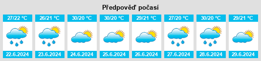 Výhled počasí pro místo Uiraúna na Slunečno.cz