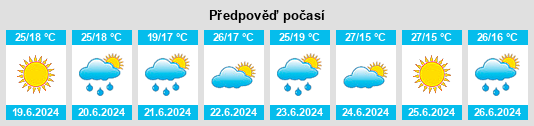 Výhled počasí pro místo Ubajara na Slunečno.cz