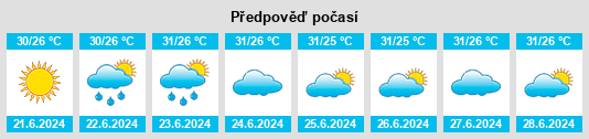 Výhled počasí pro místo Tutóia na Slunečno.cz