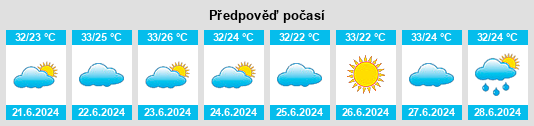 Výhled počasí pro místo Tuntum na Slunečno.cz