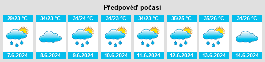 Výhled počasí pro místo Tucuruí na Slunečno.cz