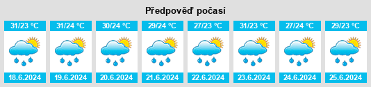 Výhled počasí pro místo Tucumã na Slunečno.cz