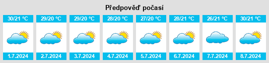 Výhled počasí pro místo Triunfo na Slunečno.cz