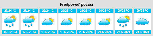 Výhled počasí pro místo Trairi na Slunečno.cz
