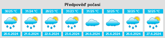 Výhled počasí pro místo Tracuateua na Slunečno.cz