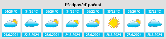 Výhled počasí pro místo Tôrre Segura na Slunečno.cz