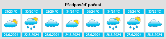 Výhled počasí pro místo Tomé Açu na Slunečno.cz