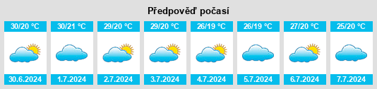 Výhled počasí pro místo Tiradentes na Slunečno.cz