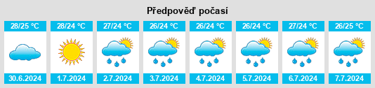Výhled počasí pro místo Timbó na Slunečno.cz