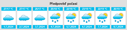 Výhled počasí pro místo Terra Vermelha na Slunečno.cz