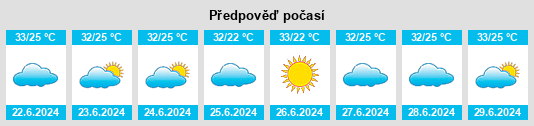 Výhled počasí pro místo Teresina na Slunečno.cz