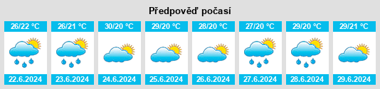 Výhled počasí pro místo Tenente Ananias na Slunečno.cz