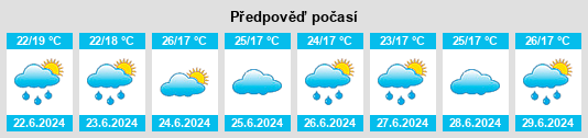 Výhled počasí pro místo Teixeira na Slunečno.cz