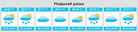 Výhled počasí pro místo Tavares na Slunečno.cz